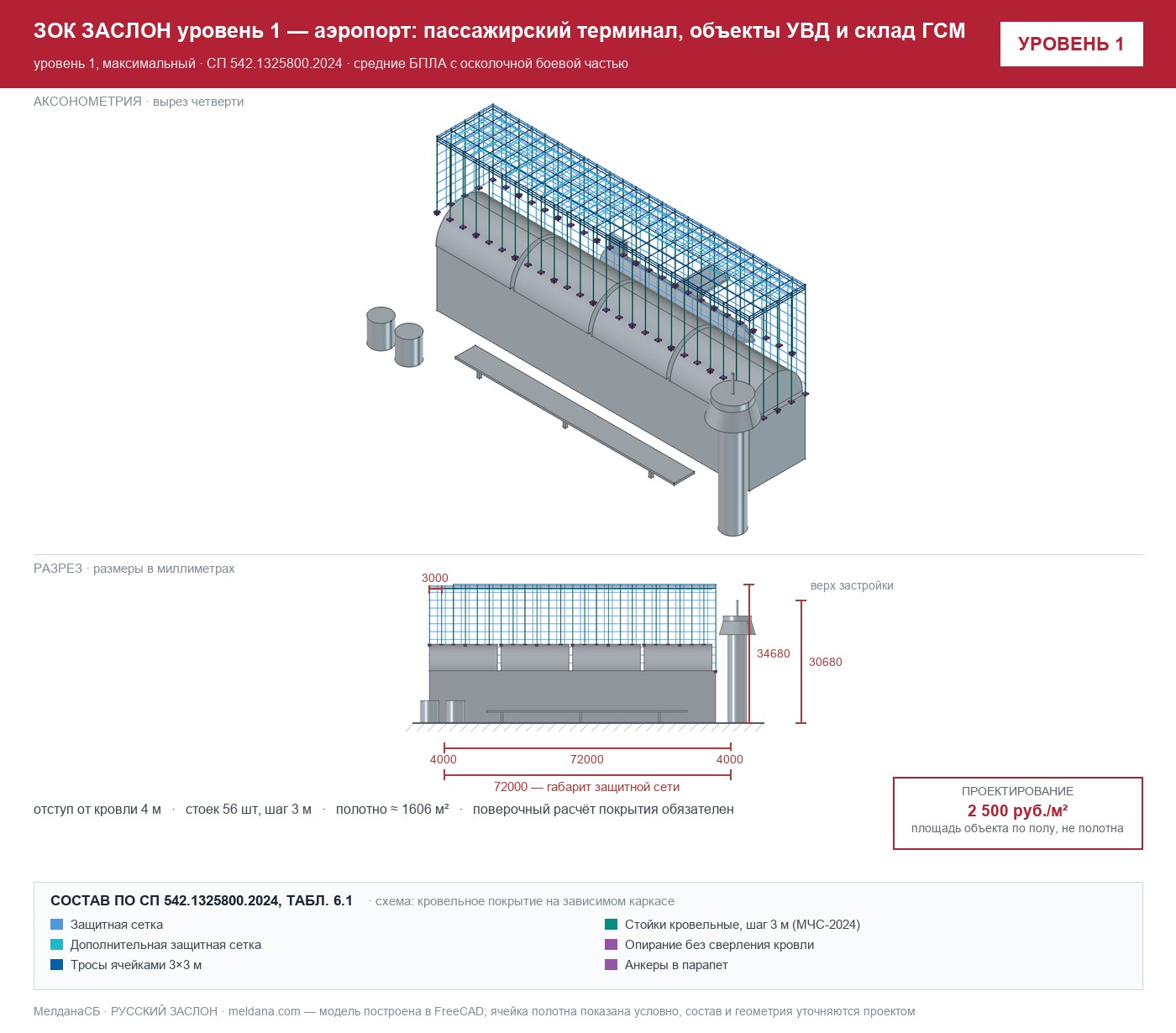 ЗОК ЗАСЛОН уровень 1 — аэропорт: пассажирский терминал, объекты УВД и склад ГСМ 