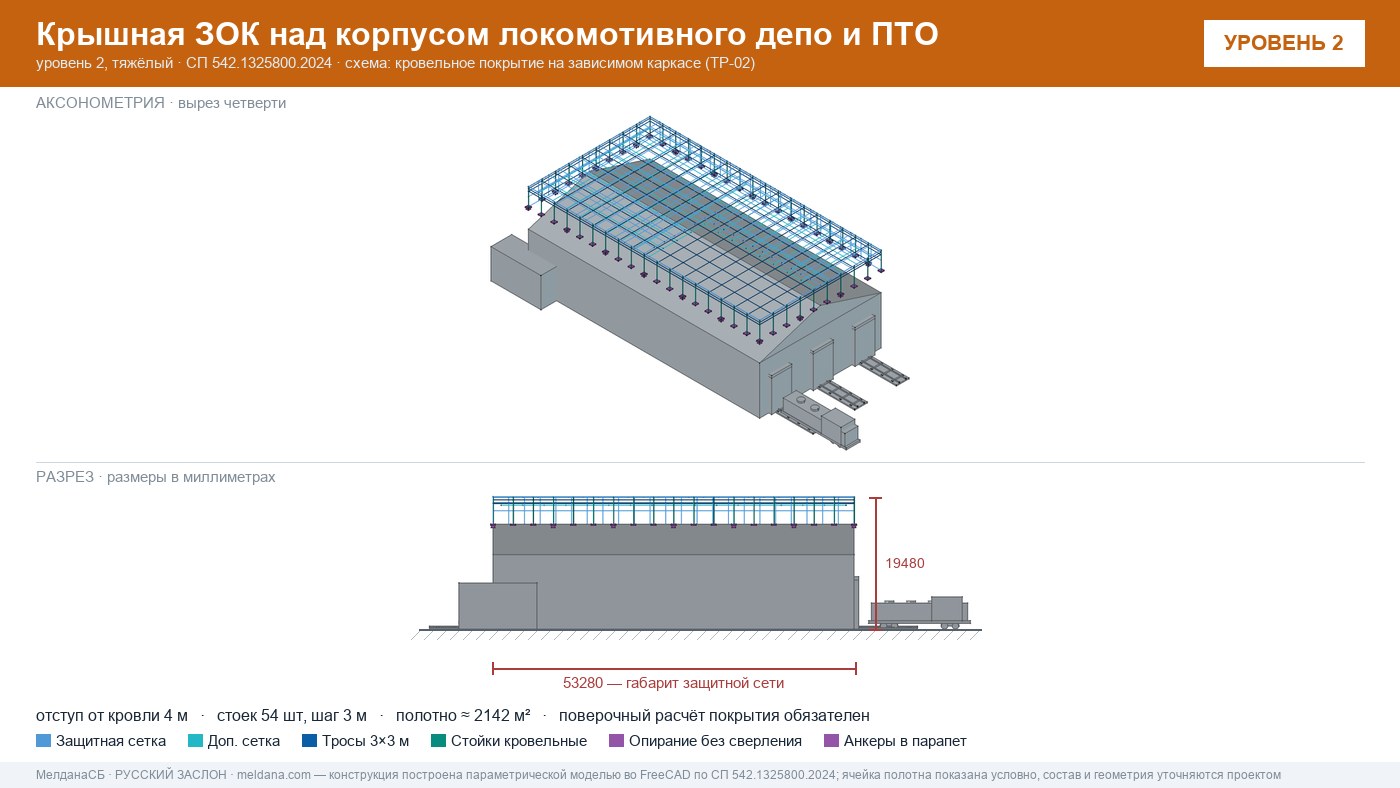 Защита депо и ПТО от БПЛА — крышная ЗОК по СП 542 в Лангепас