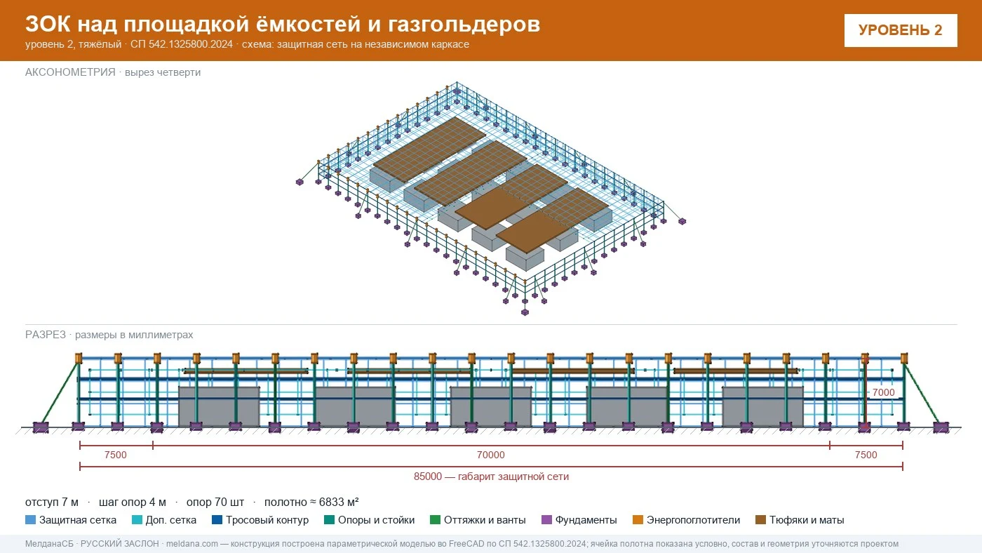 Защита кислородной станции и баллонов больницы от дронов в Лангепас