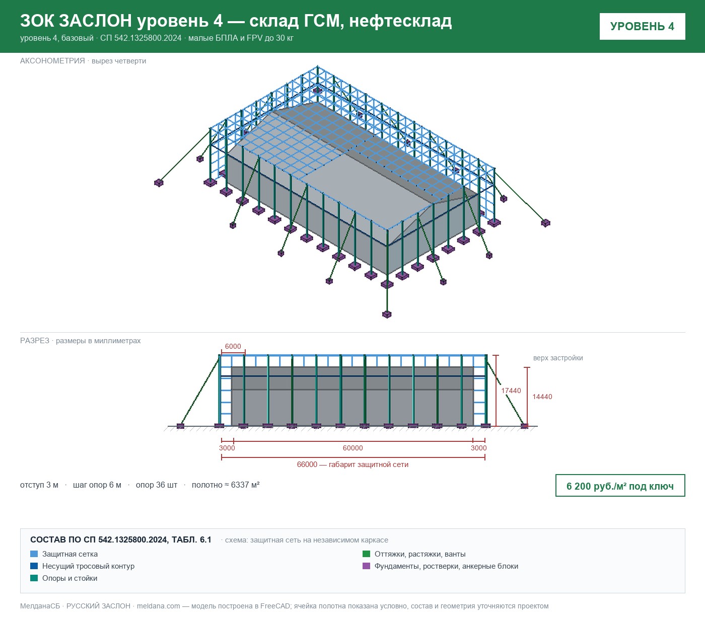 ЗОК ЗАСЛОН уровень 4 — склад ГСМ, нефтесклад 