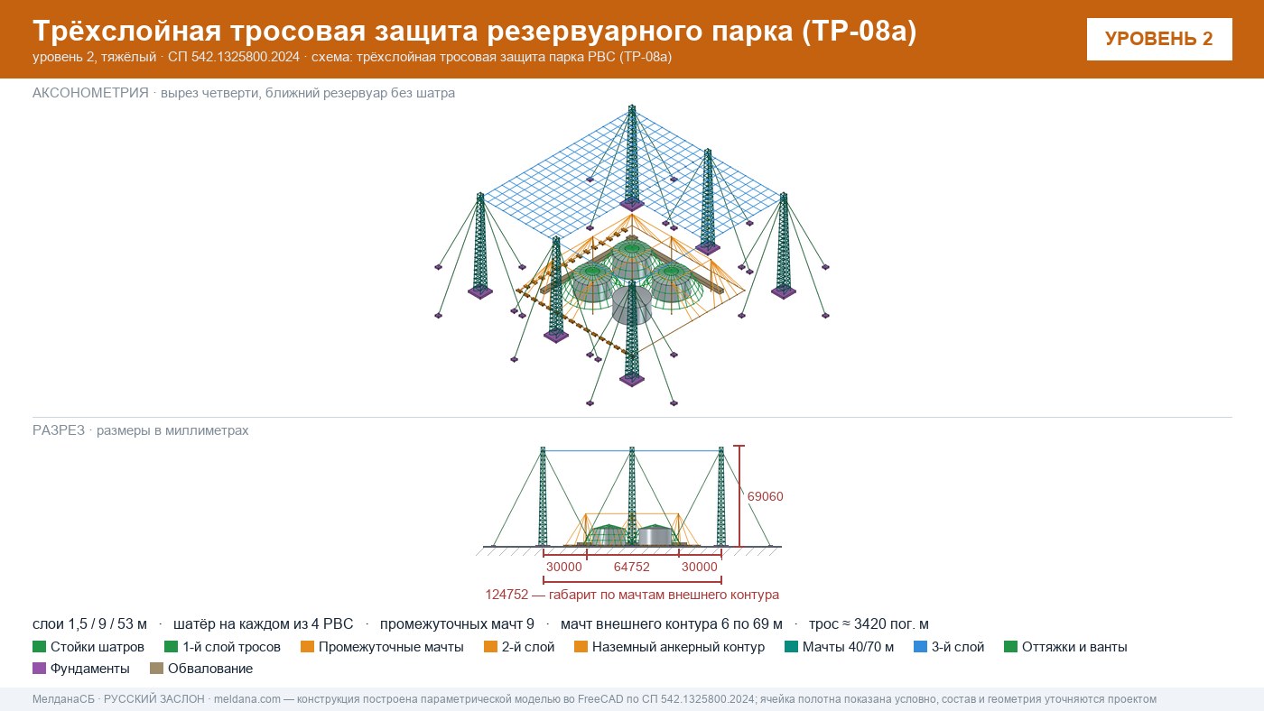 Антидроновая защита резервуарных парков (РВС) под ключ в Лангепас — ЗОК ЗАСЛОН по СП 542 