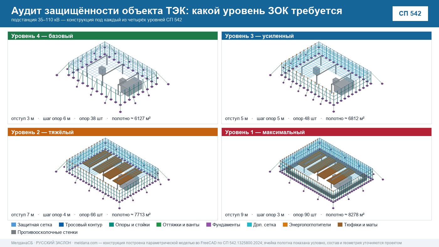 Аудит защищённости объекта ТЭК от ударов БПЛА в Лангепас 