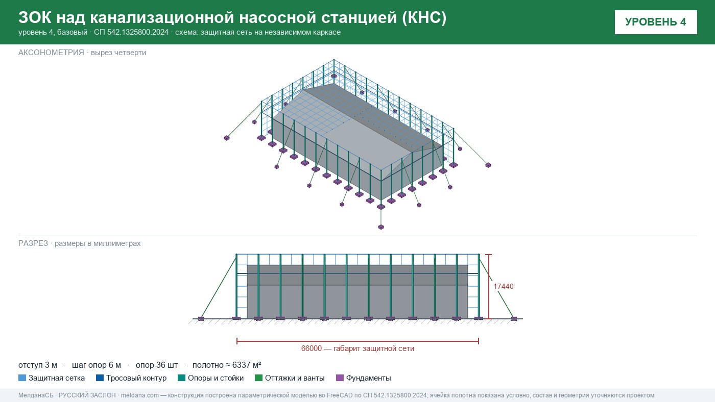 Защита канализационной насосной станции (КНС) от БПЛА в Лангепас — ЗОК ЗАСЛОН