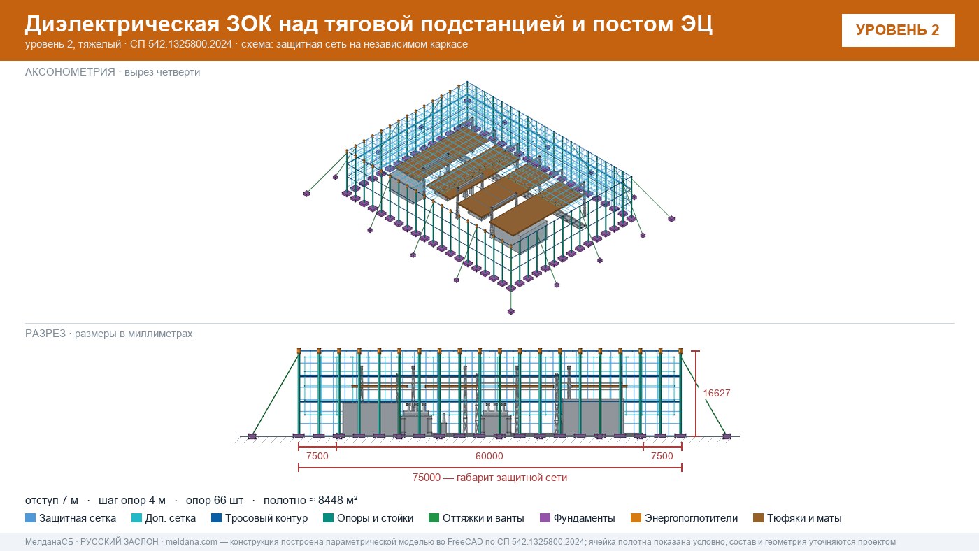 Защита тяговой подстанции от дронов — диэлектрическая ЗОК ЗАСЛОН-Д в Лангепас