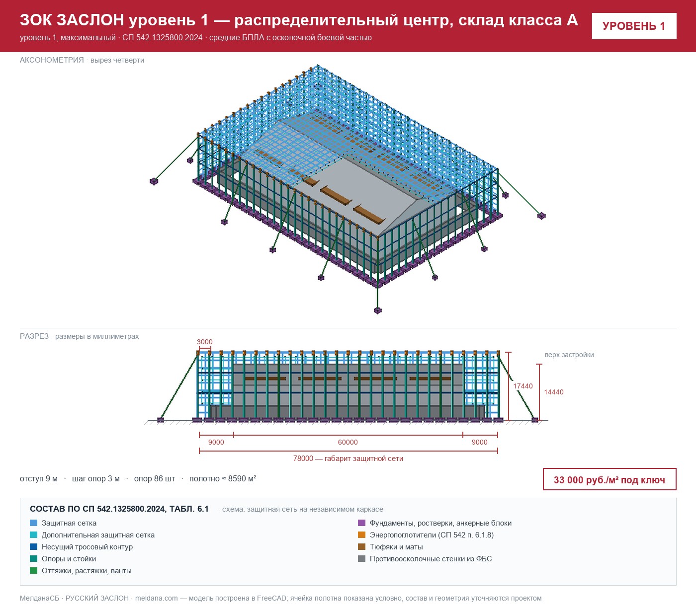 ЗОК ЗАСЛОН уровень 1 — распределительный центр, склад класса А 