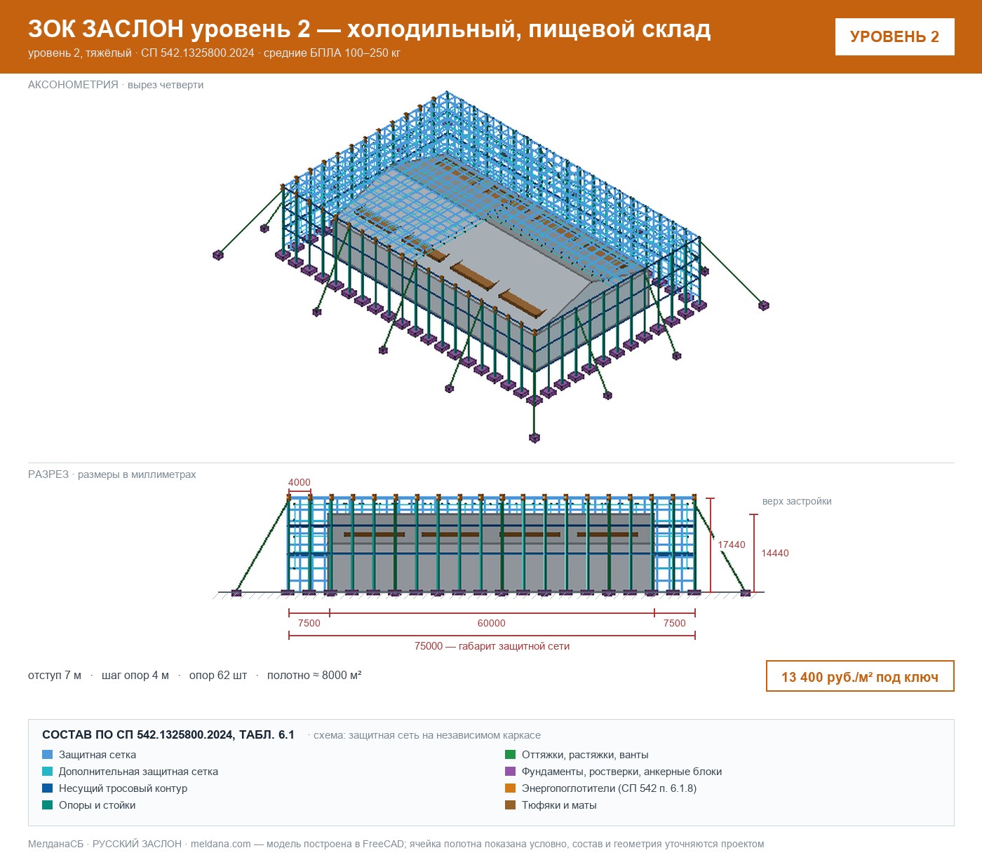 ЗОК ЗАСЛОН уровень 2 — холодильный, пищевой склад 