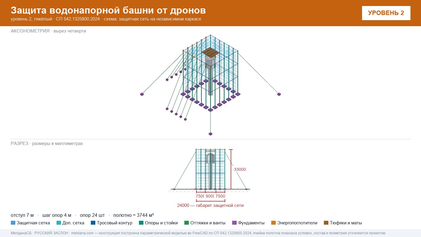 Защита водонапорной башни от дронов в Лангепас — ЗОК ЗАСЛОН по СП 542