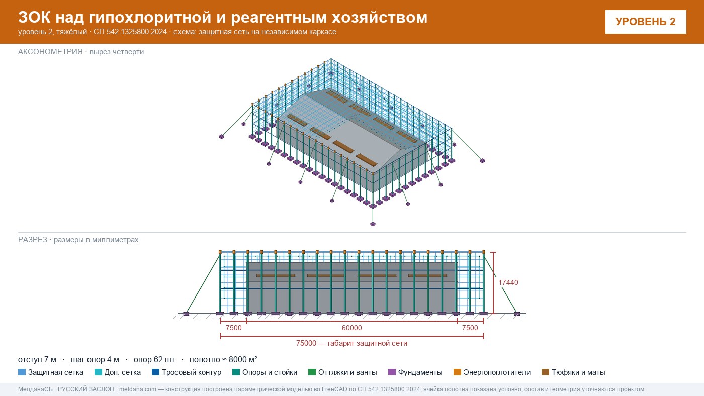 Защита гипохлоритной и реагентного хозяйства от БПЛА в Лангепас — ЗОК ЗАСЛОН
