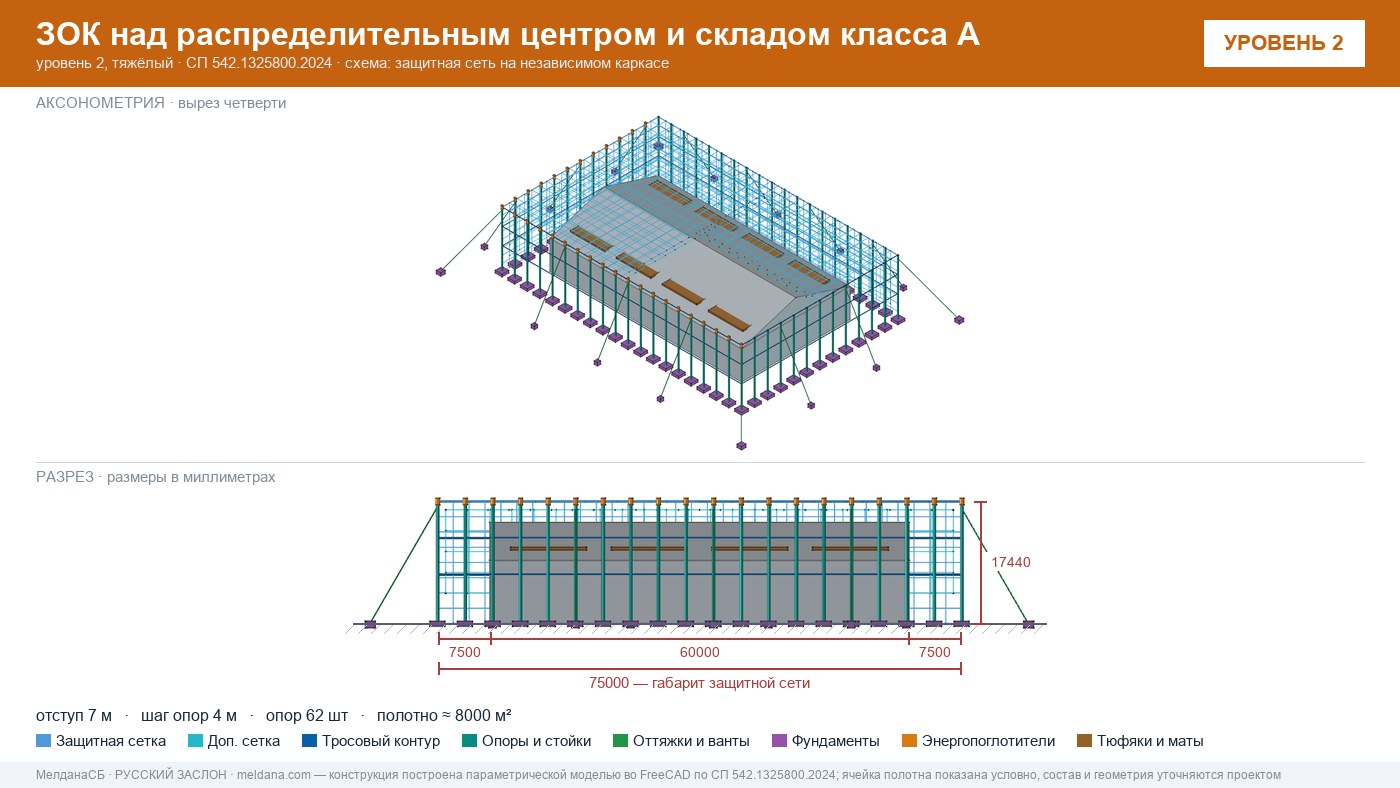 Защита склада и логистического комплекса от дронов в Лангепас