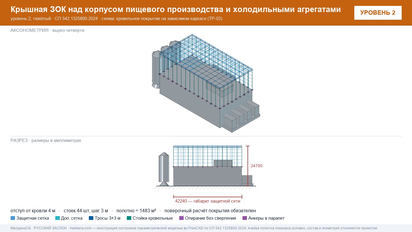 Защита пищевого производства от БПЛА — ЗОК по СП 542 в Лангепас