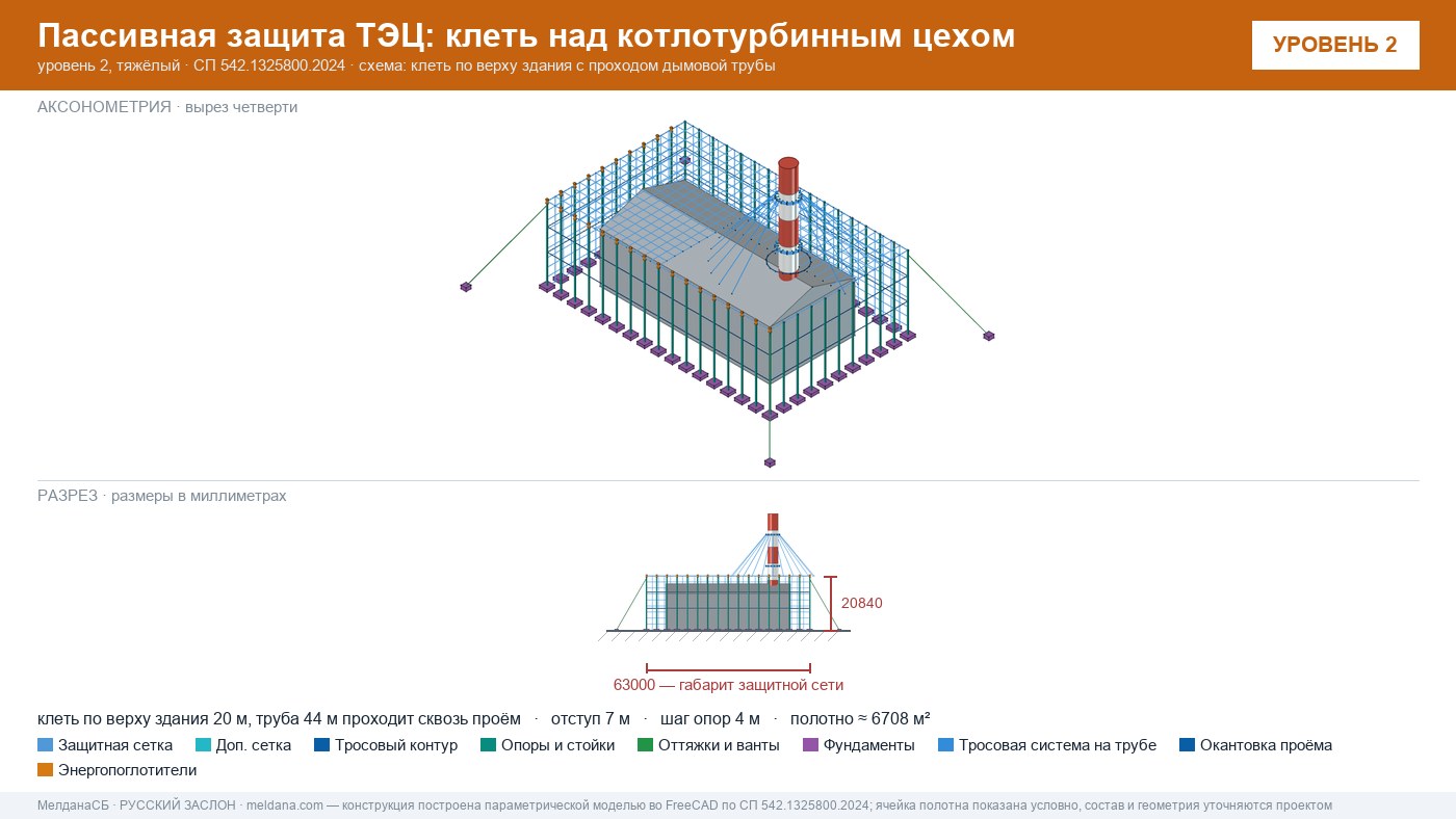 Защита ТЭЦ от БПЛА Лангепас: типовое решение пассивной защиты по альбому Минэнерго