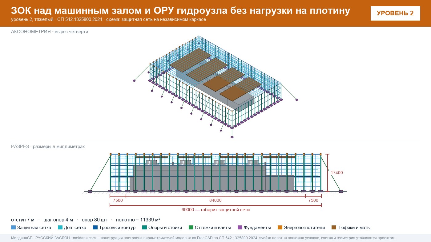 Защита ГЭС и ГАЭС от дронов — ЗОК по СП 542 без нагрузки на плотину в Лангепас