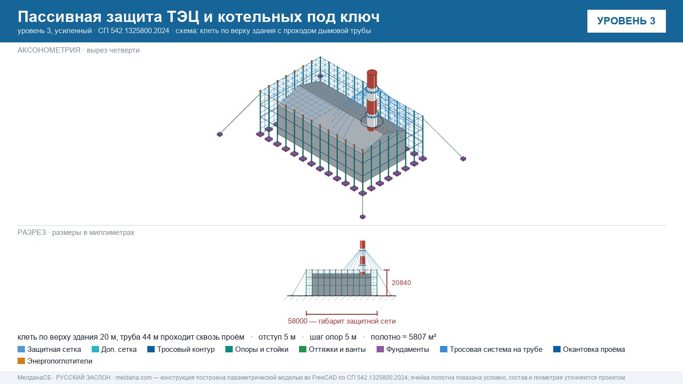Пассивная защита ТЭЦ и котельных от БПЛА под ключ Лангепас — по альбому Минэнерго и СП 542 