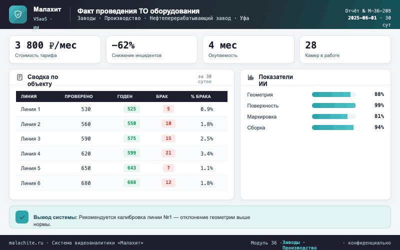 Отчёт за период — Система Малахит