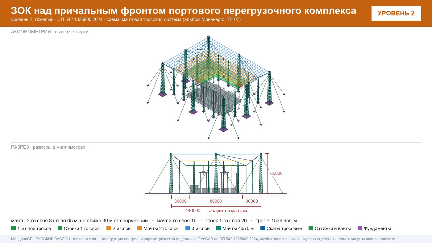 Мачтовая тросовая система ЗОК ЗАСЛОН на нефтеналивном терминале в Лангепас