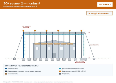 ЗОК ЗАСЛОН уровень 2 — распределительный центр, склад класса А 